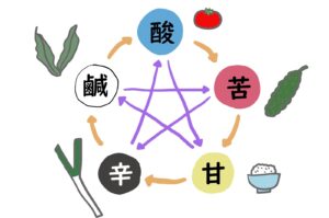 gomi