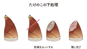 takenokositasyori